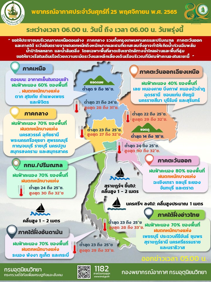 พยากรณ์อากาศประจำวัน