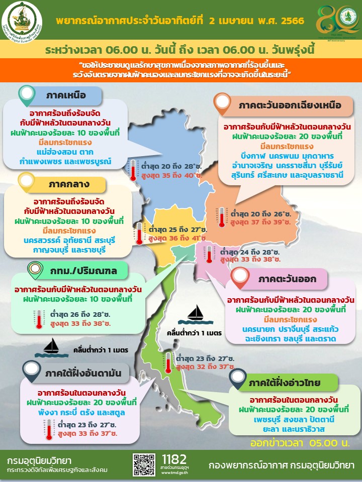 พยากรณ์อากาศประจำวัน