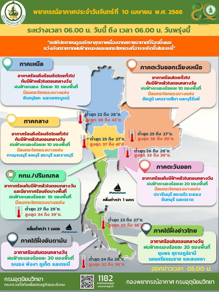 พยากรณ์อากาศประจำวัน