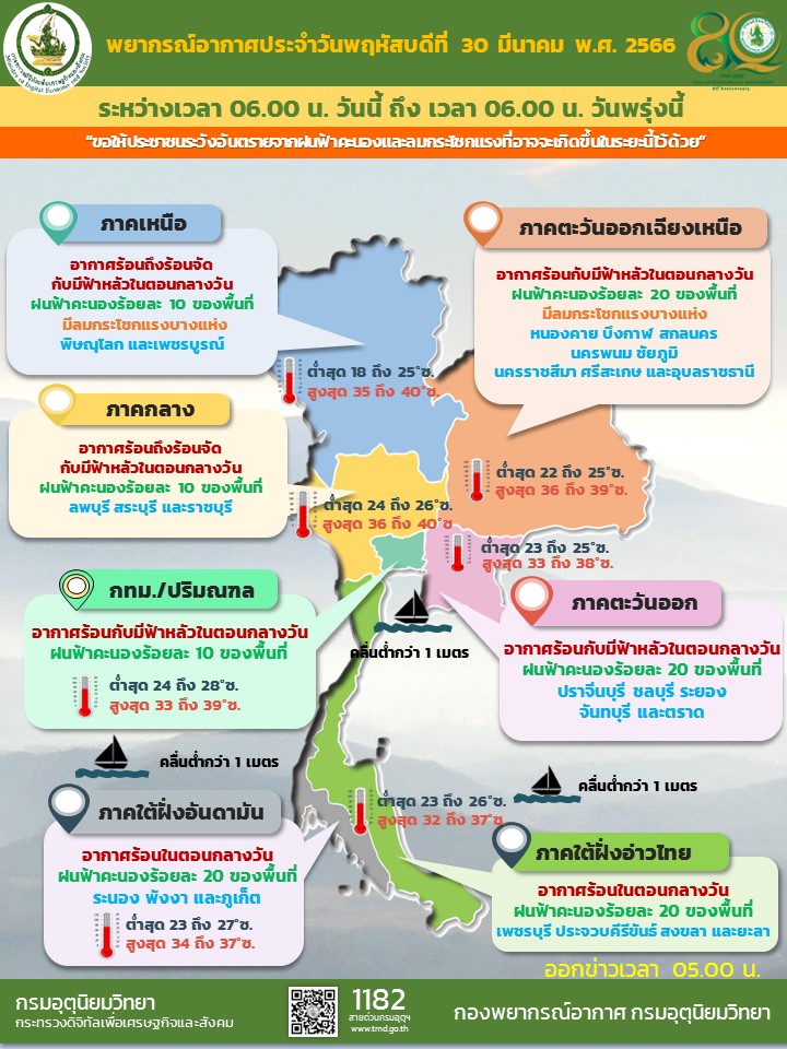 พยากรณ์อากาศประจำวัน
