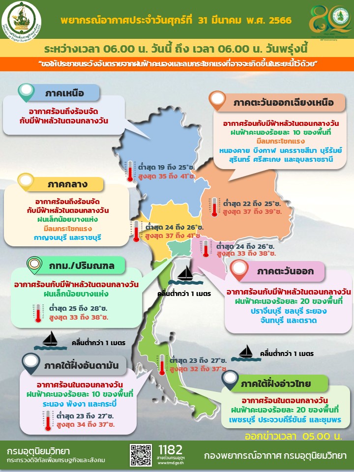 พยากรณ์ประจำวันแบบอินโฟกราฟิก 31 มีนาคม 2566