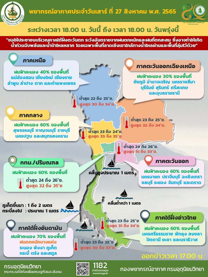 พยากรณ์อากาศประจำวัน