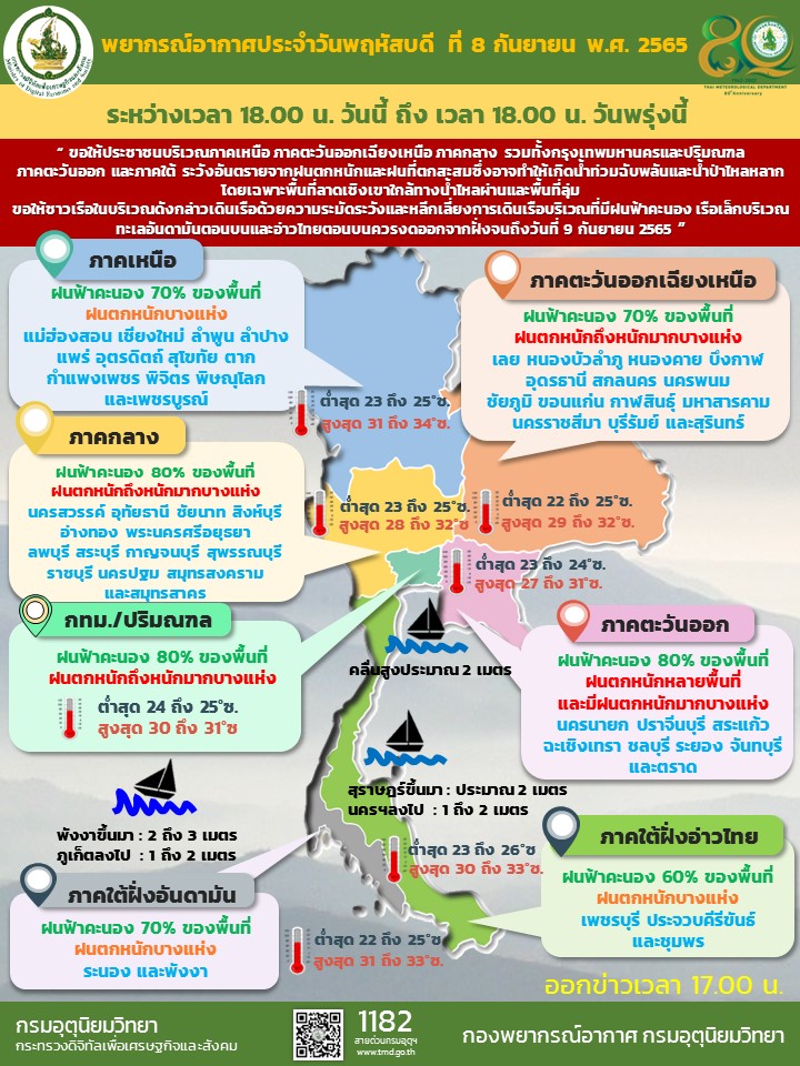 พยากรณ์อากาศประจำวัน