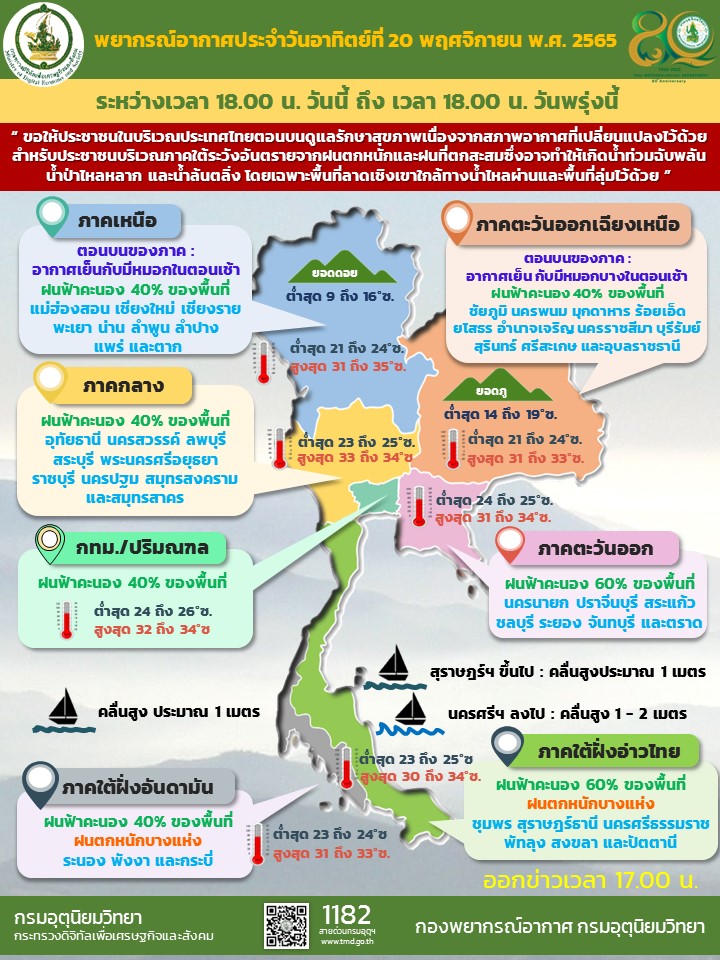 พยากรณ์อากาศประจำวัน