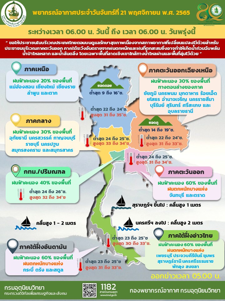 พยากรณ์อากาศประจำวัน