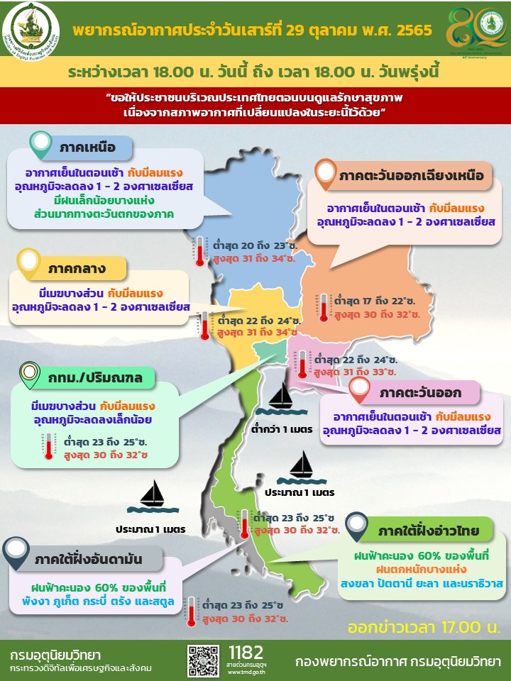 พยากรณ์อากาศประจำวัน