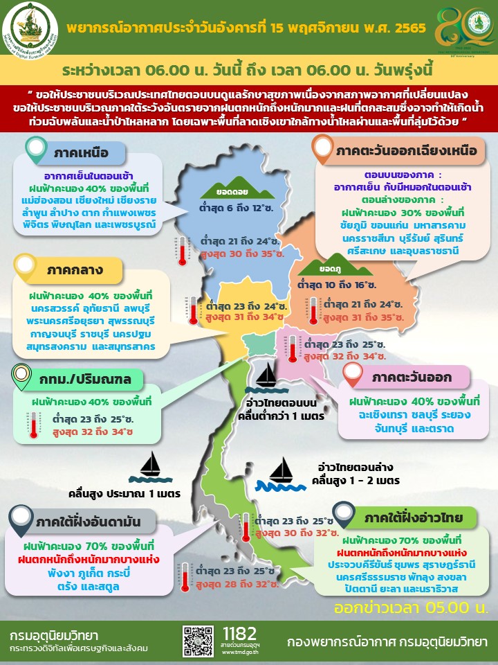 พยากรณ์อากาศประจำวัน
