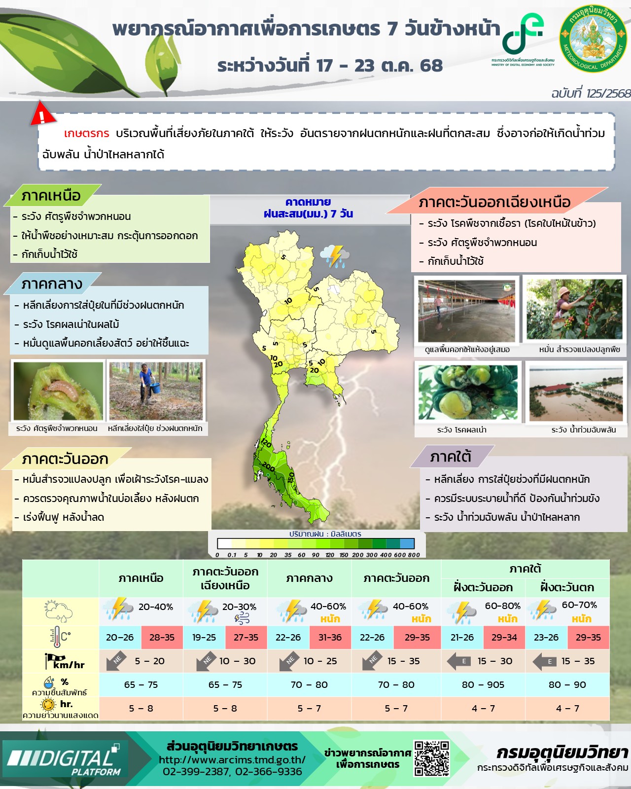 พยากรณ์อากาศเพื่อการเกษตร 
