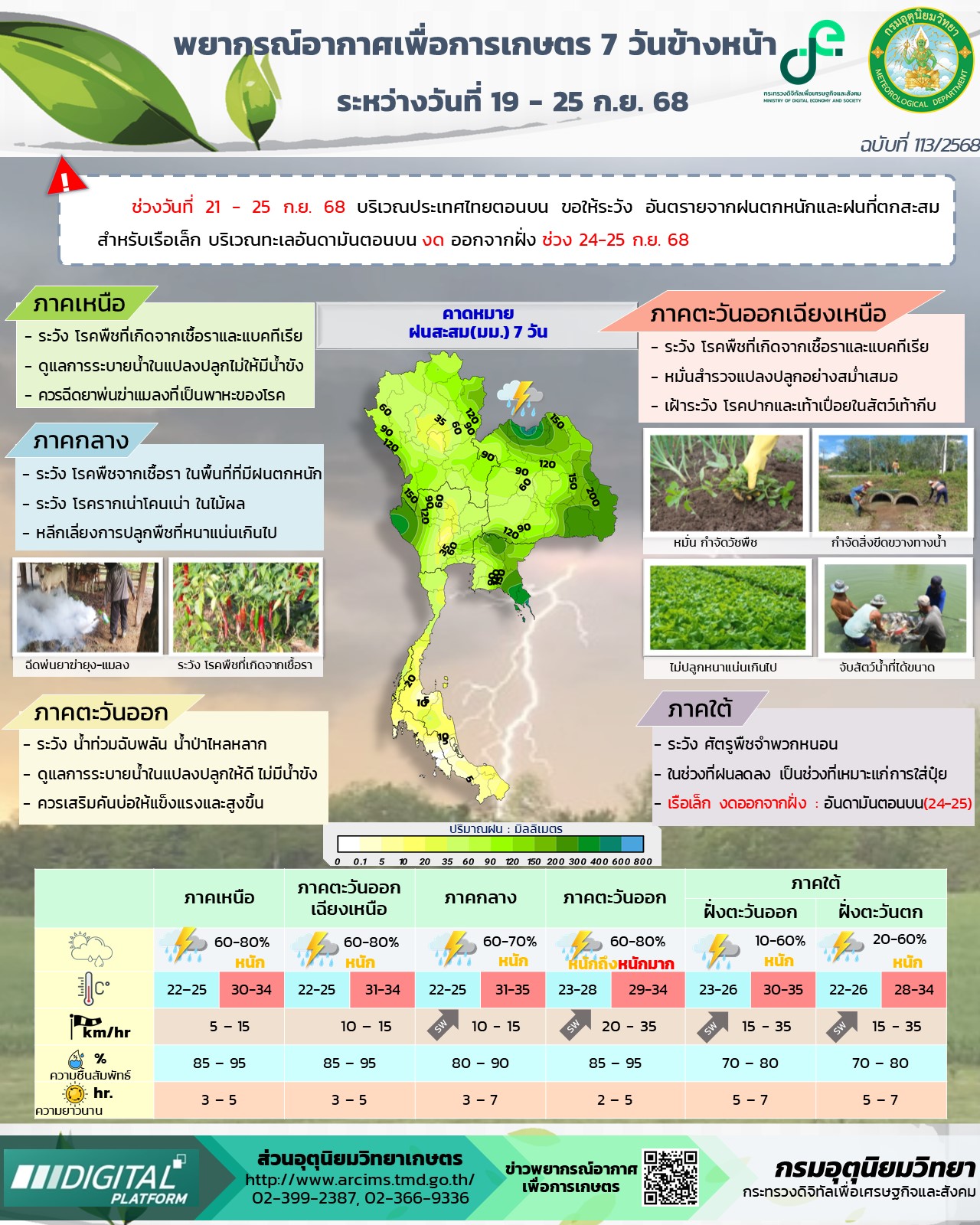 พยากรณ์อากาศเพื่อการเกษตร 