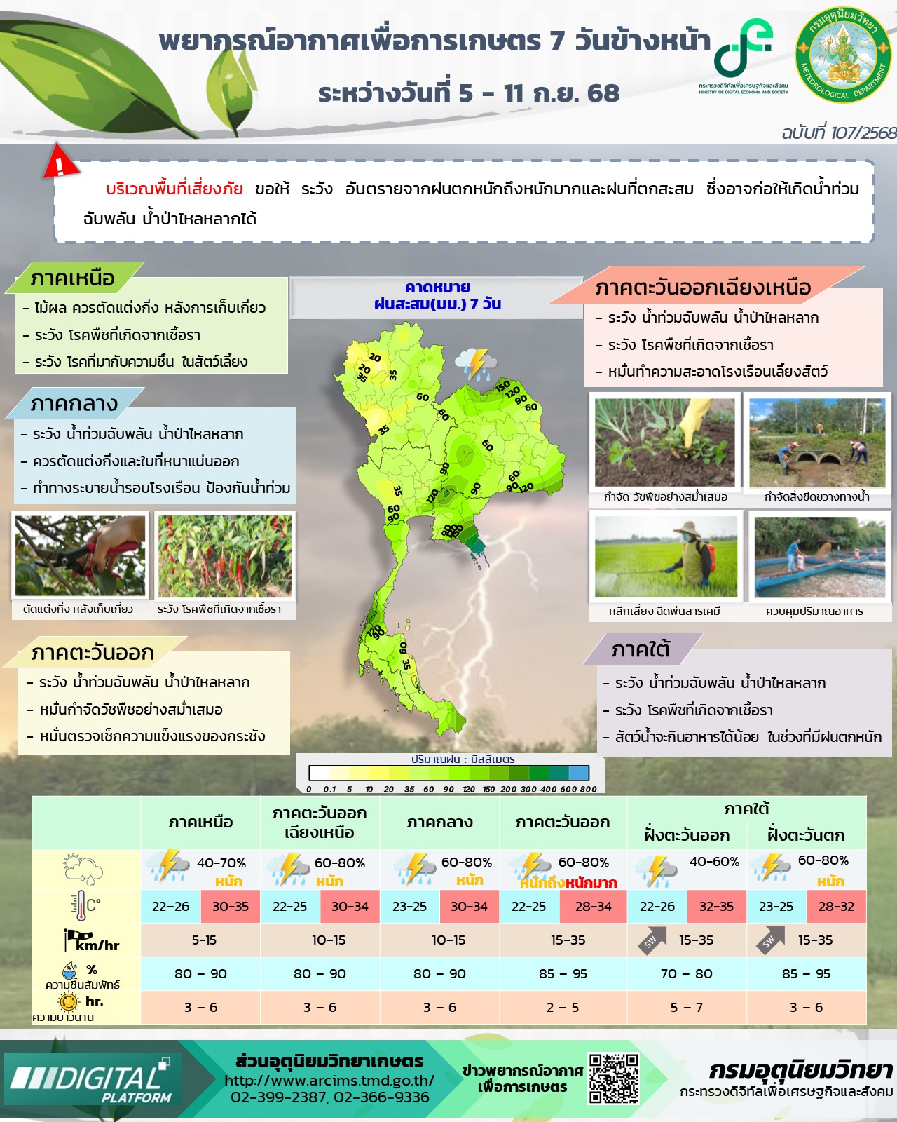 พยากรณ์อากาศเพื่อการเกษตร 
