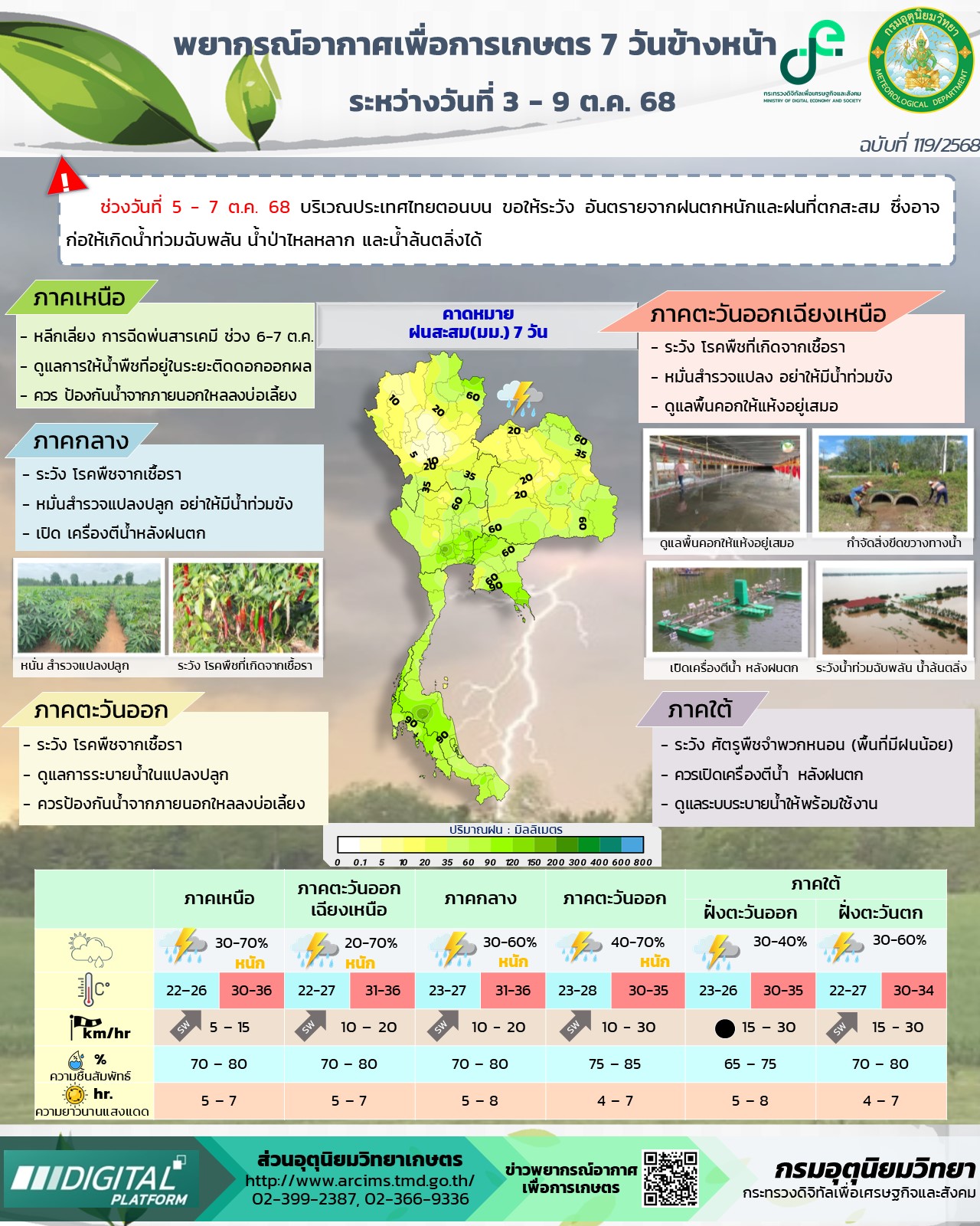 พยากรณ์อากาศเพื่อการเกษตร 
