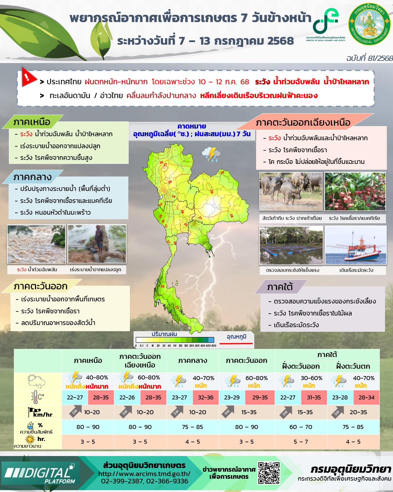 พยากรณ์อากาศเพื่อการเกษตร 
