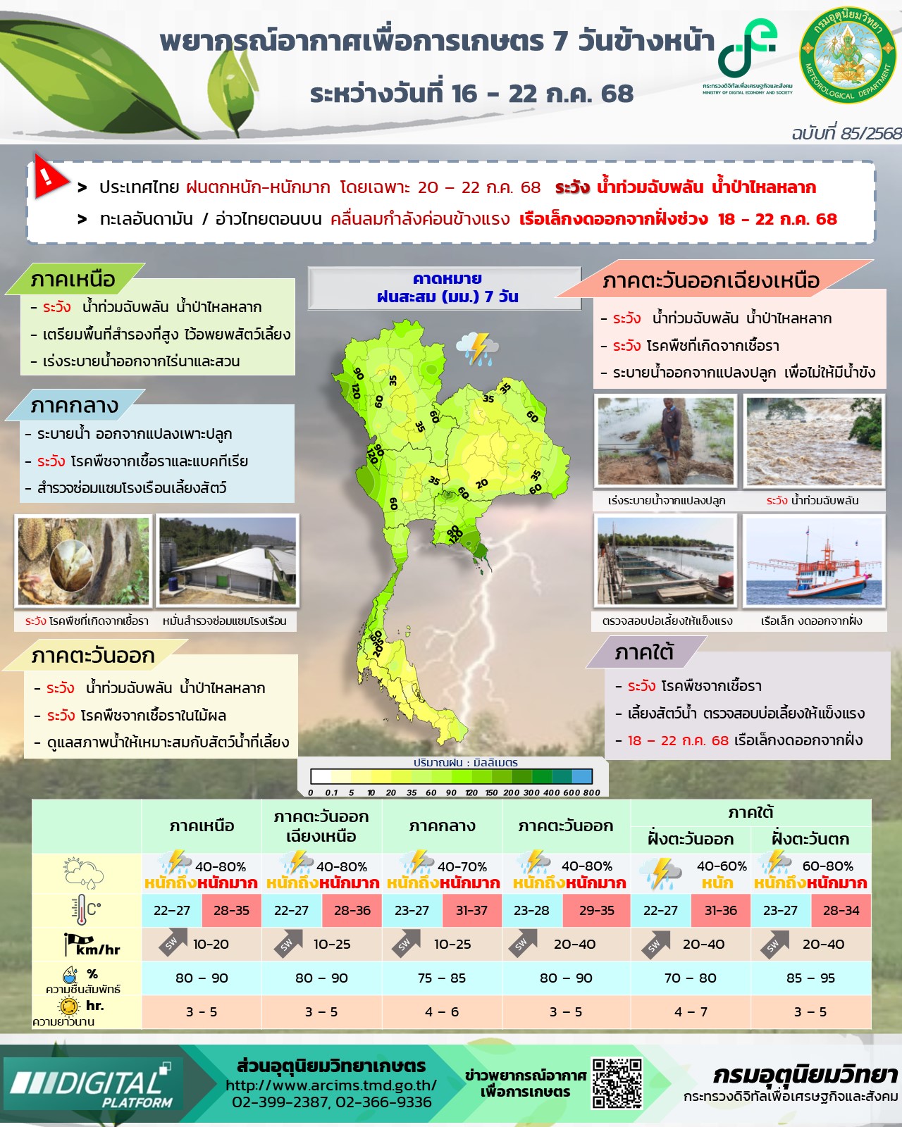 พยากรณ์อากาศเพื่อการเกษตร 