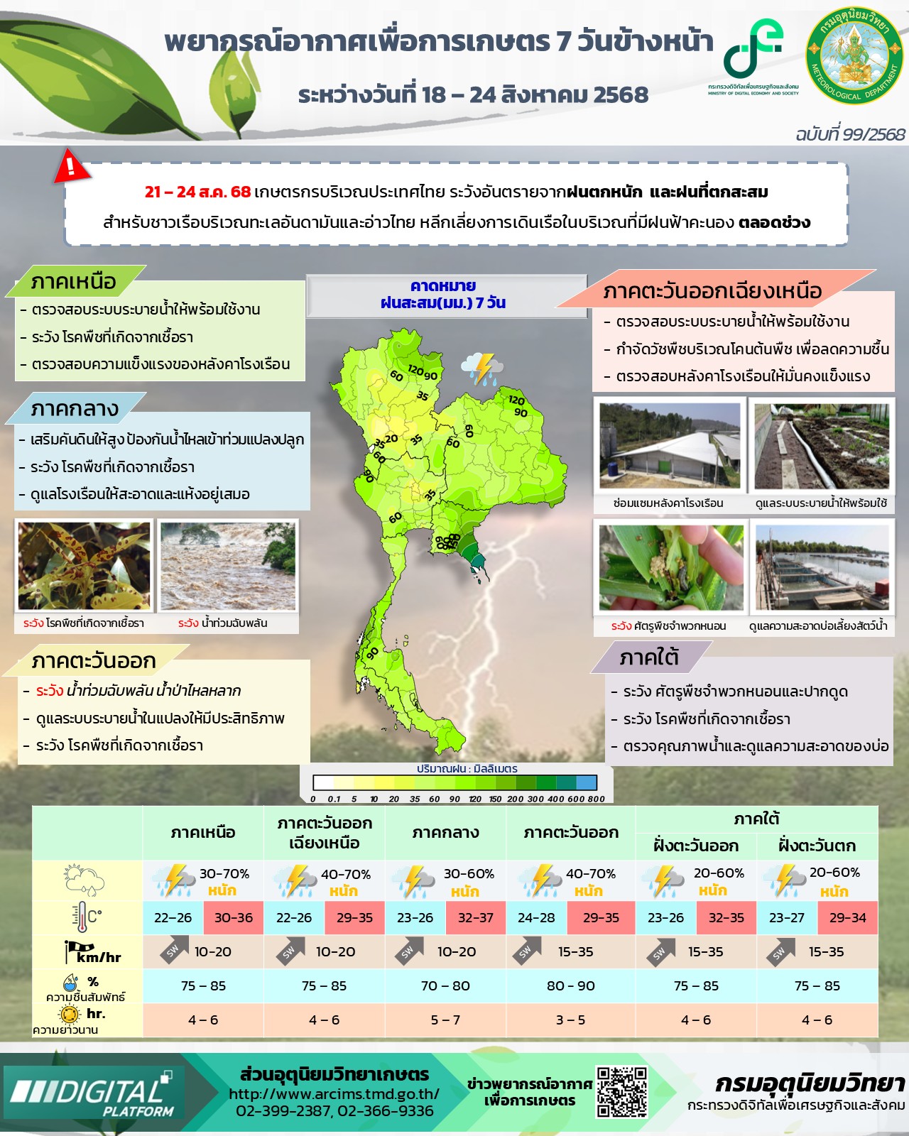 พยากรณ์อากาศเพื่อการเกษตร 
