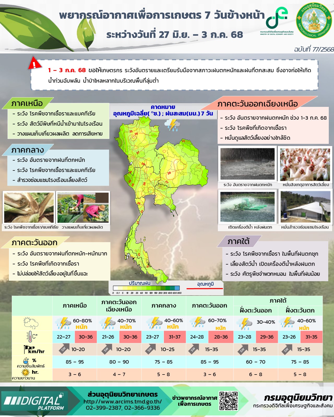 พยากรณ์อากาศเพื่อการเกษตร 
