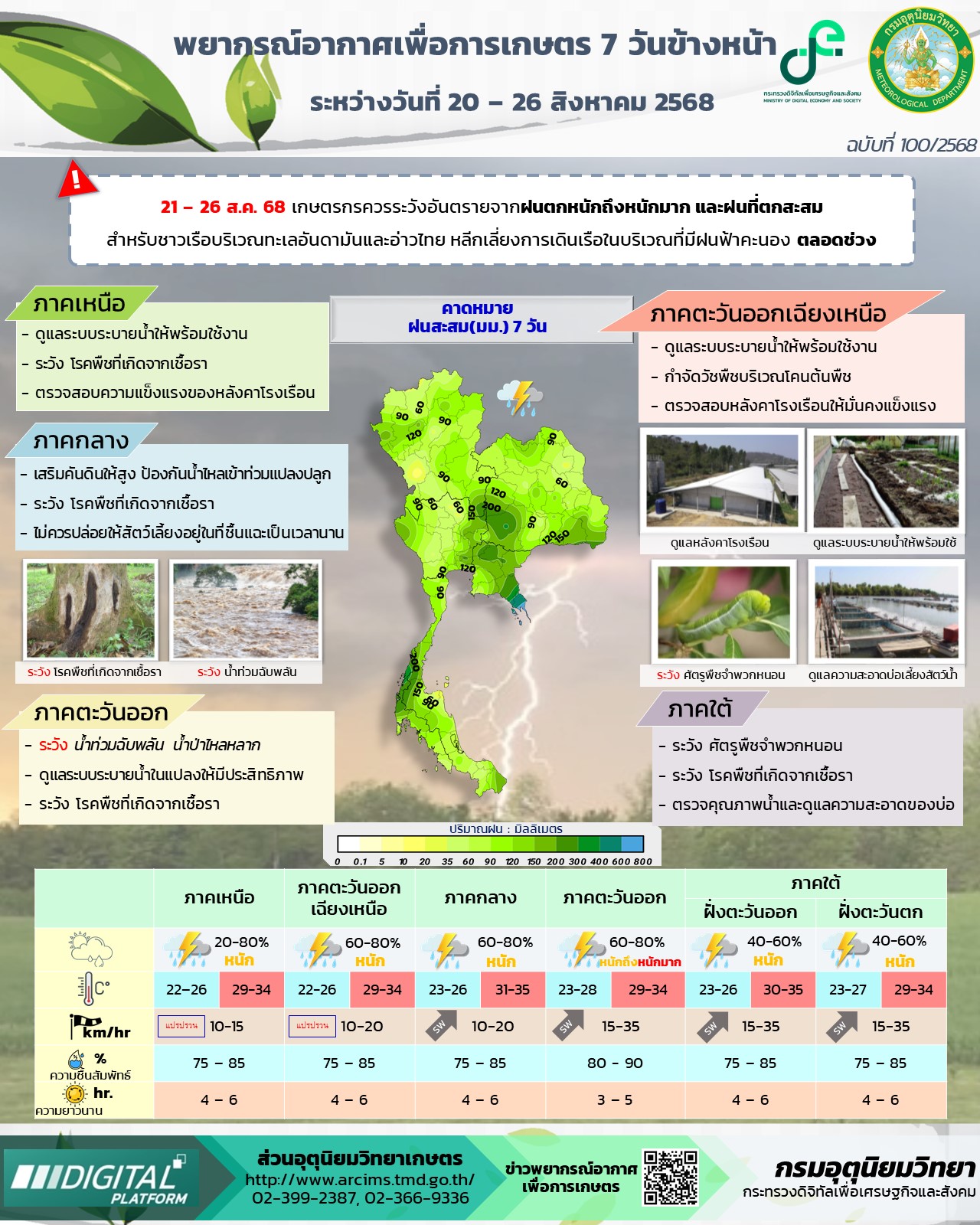 พยากรณ์อากาศเพื่อการเกษตร 