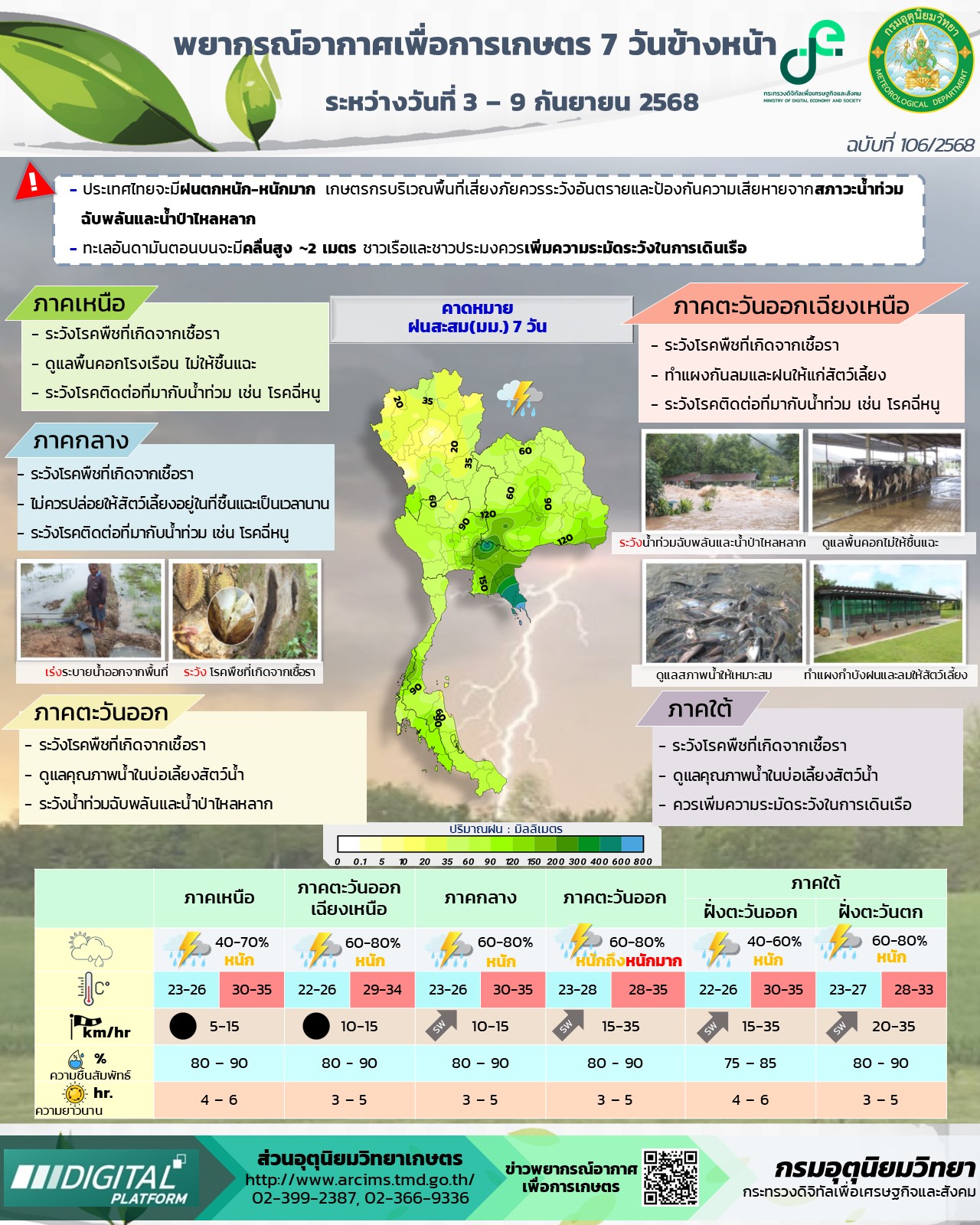 พยากรณ์อากาศเพื่อการเกษตร 