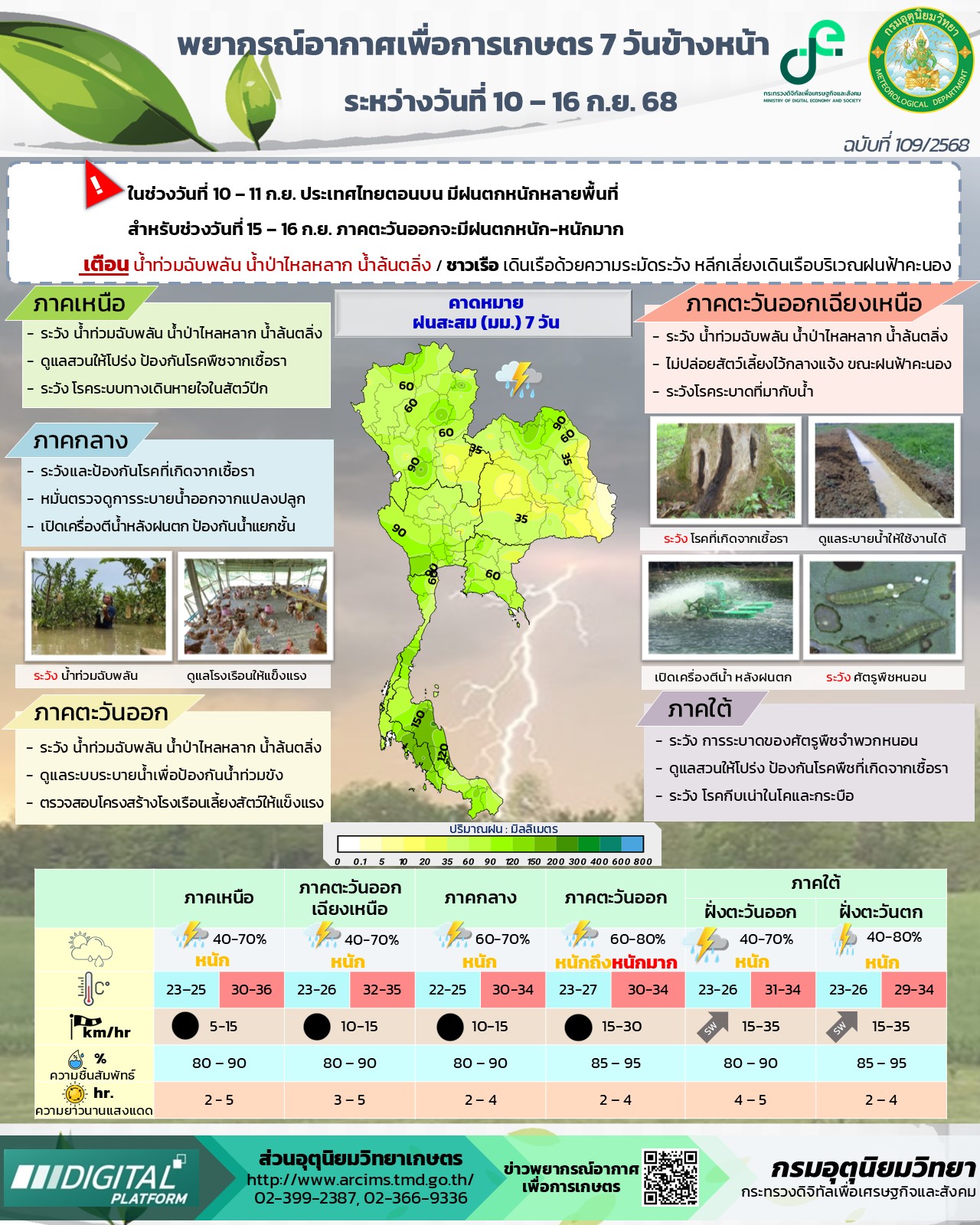 พยากรณ์อากาศเพื่อการเกษตร 