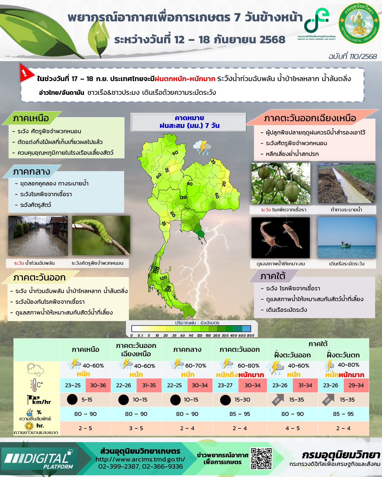 พยากรณ์อากาศเพื่อการเกษตร 