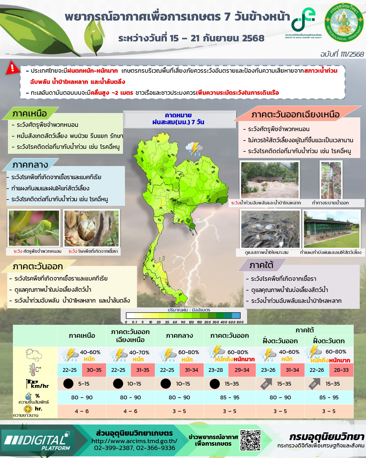พยากรณ์อากาศเพื่อการเกษตร 