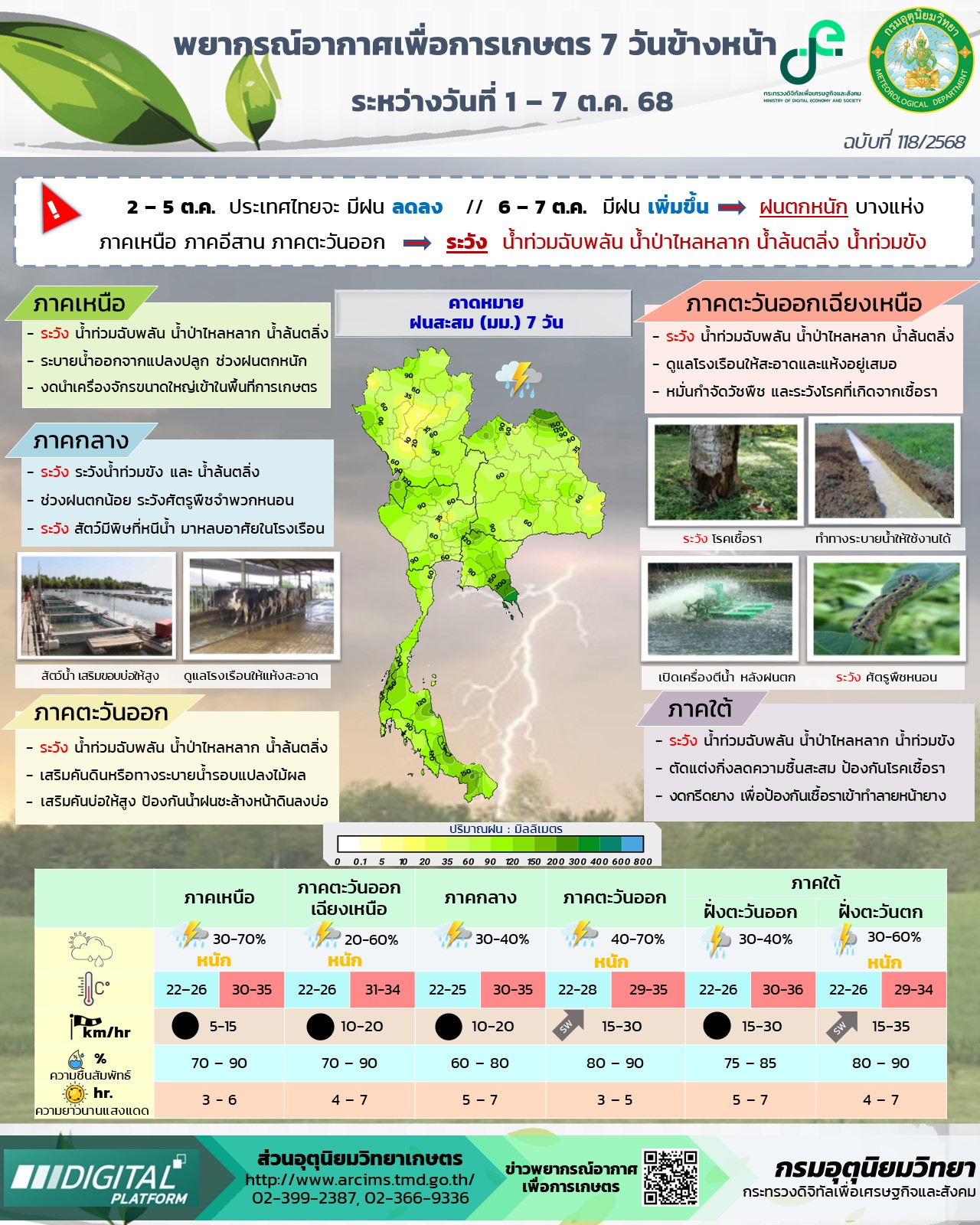 พยากรณ์อากาศเพื่อการเกษตร 