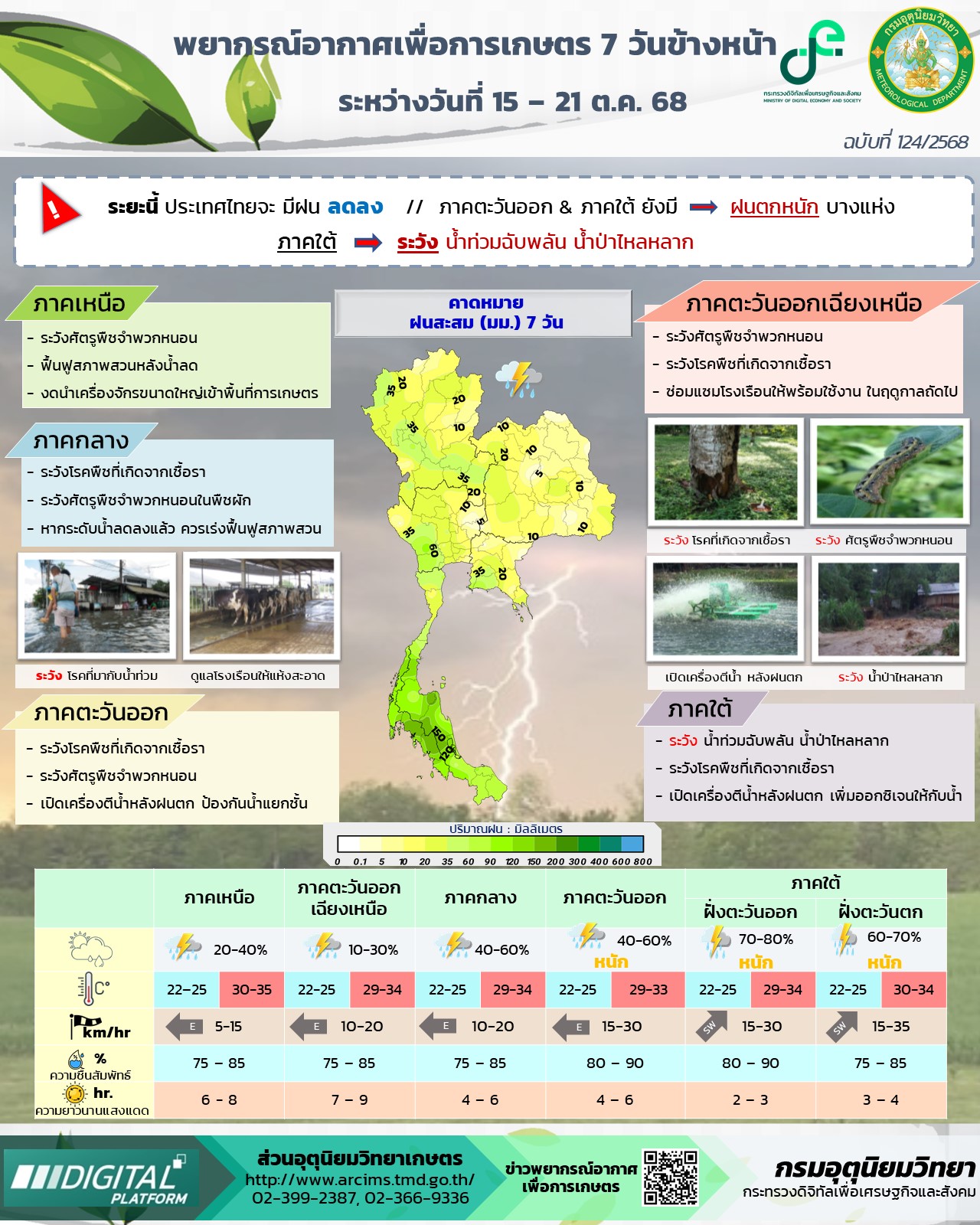 พยากรณ์อากาศเพื่อการเกษตร 