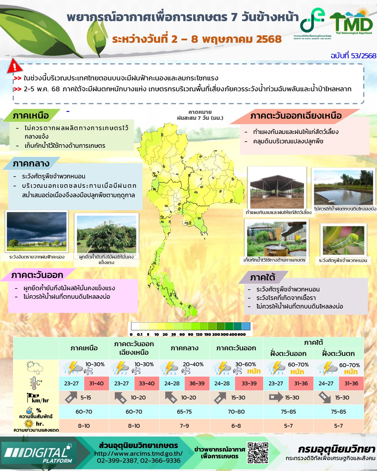 พยากรณ์อากาศเพื่อการเกษตร 