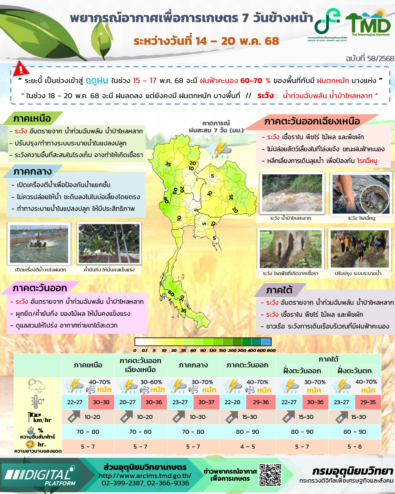 พยากรณ์อากาศเพื่อการเกษตร 