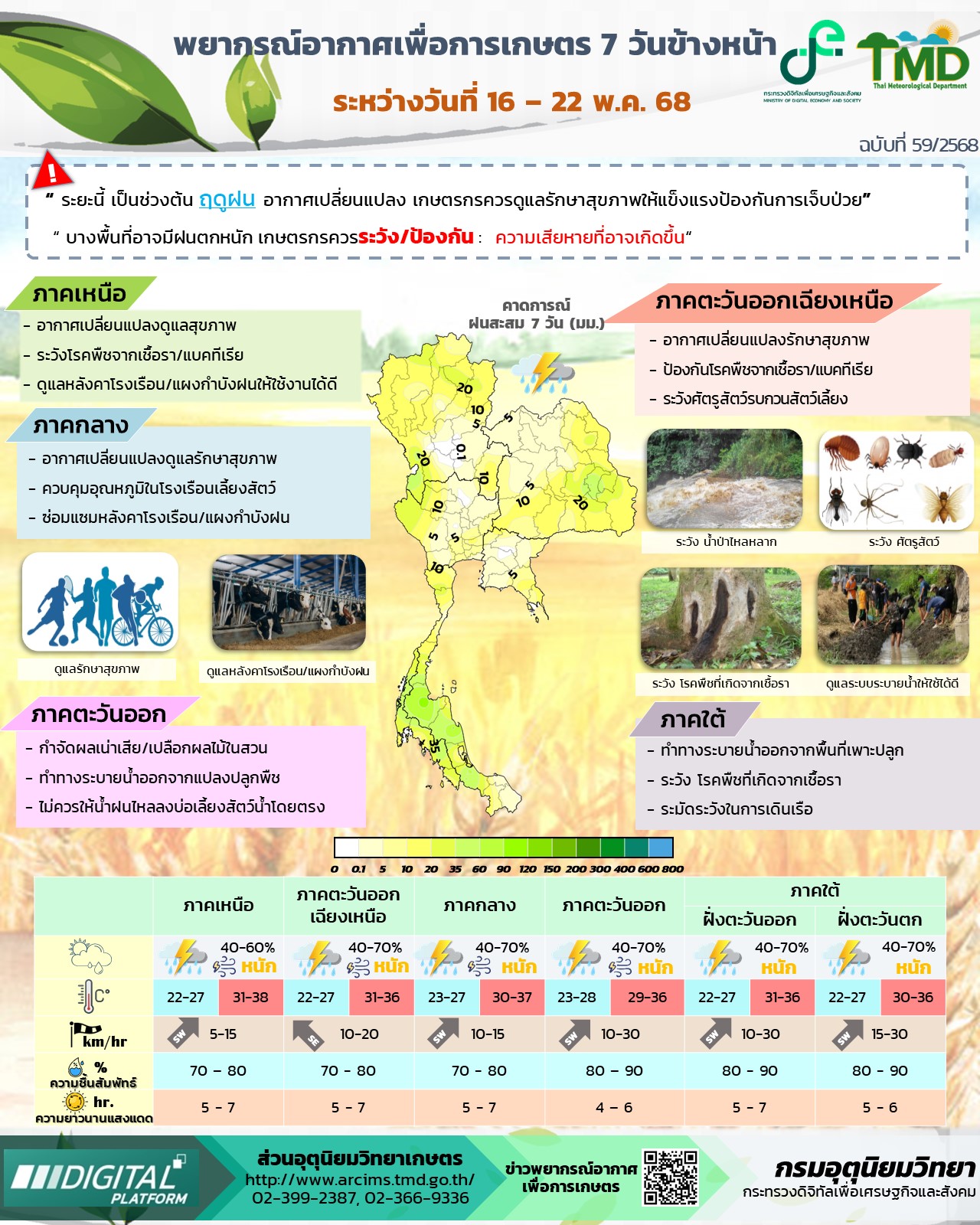 พยากรณ์อากาศเพื่อการเกษตร 