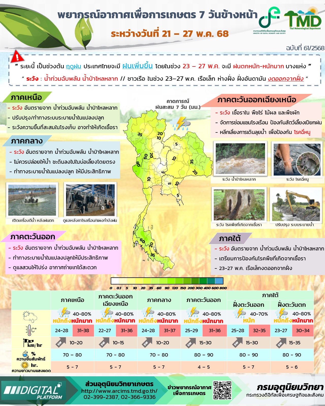 พยากรณ์อากาศเพื่อการเกษตร 
