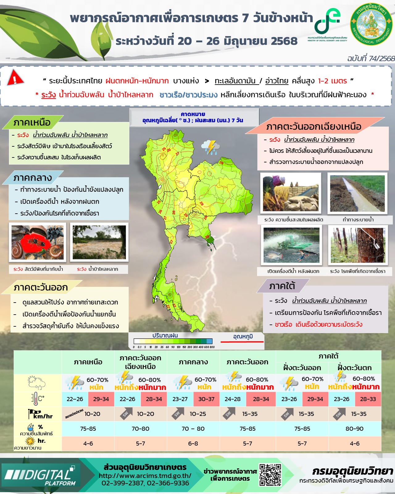 พยากรณ์อากาศเพื่อการเกษตร 