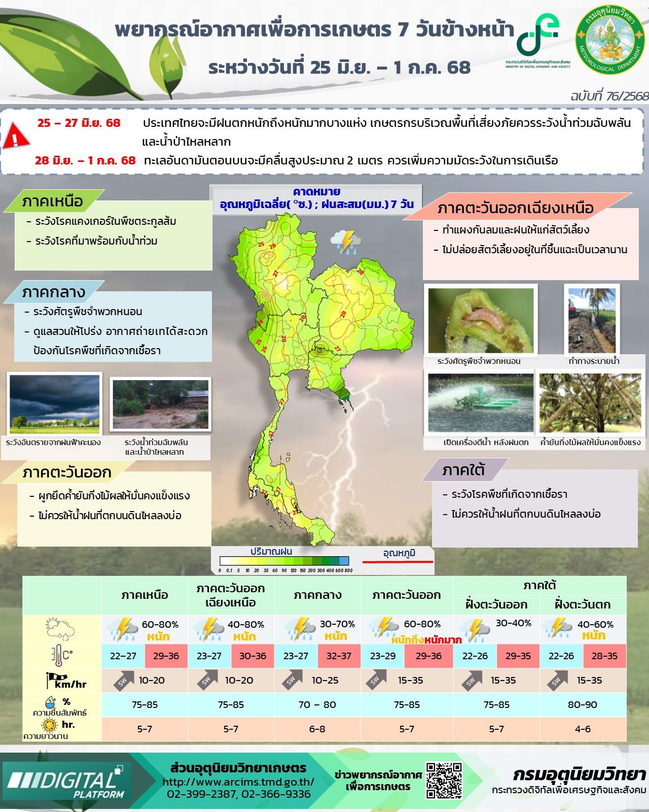 พยากรณ์อากาศเพื่อการเกษตร 