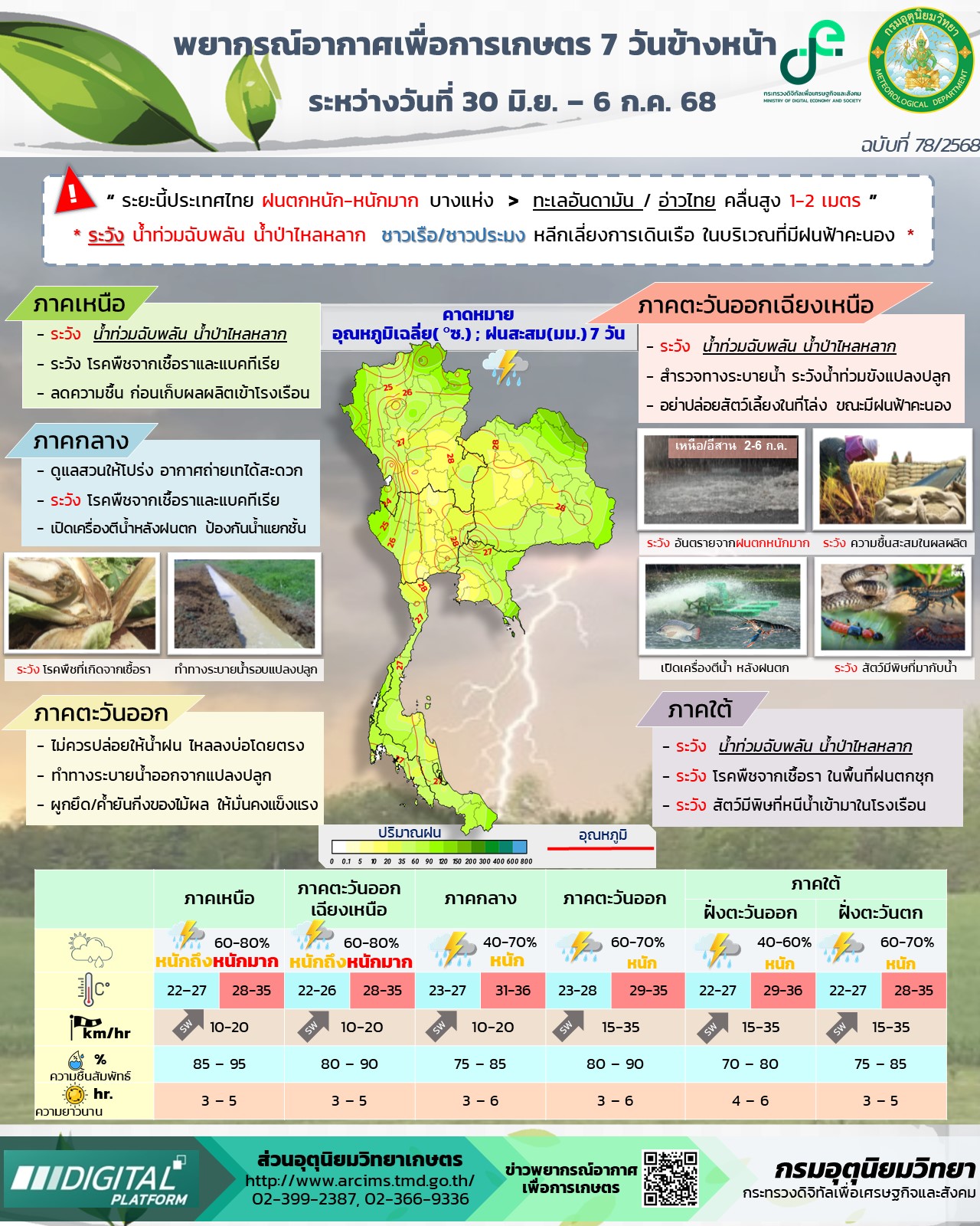 พยากรณ์อากาศเพื่อการเกษตร 