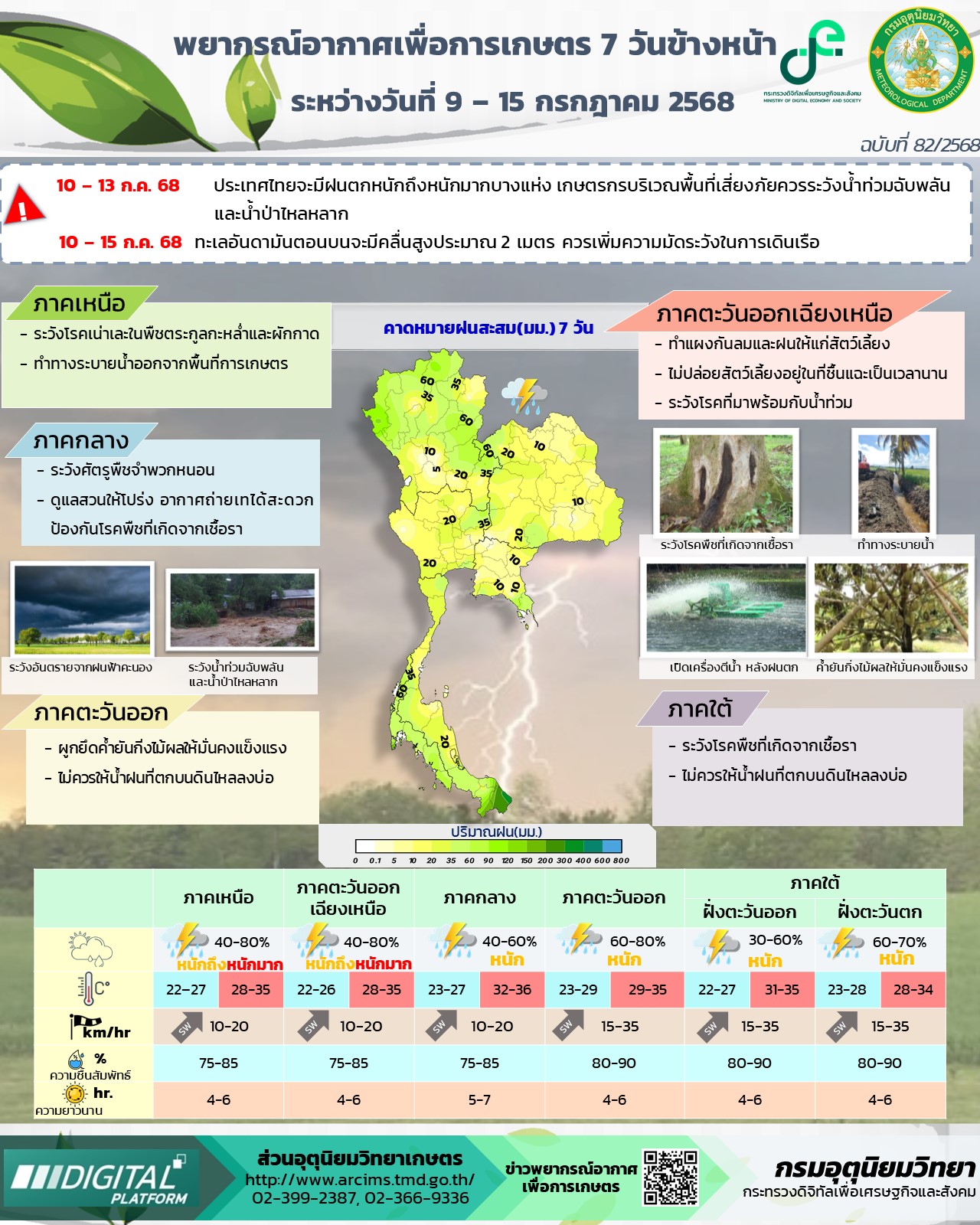 พยากรณ์อากาศเพื่อการเกษตร 