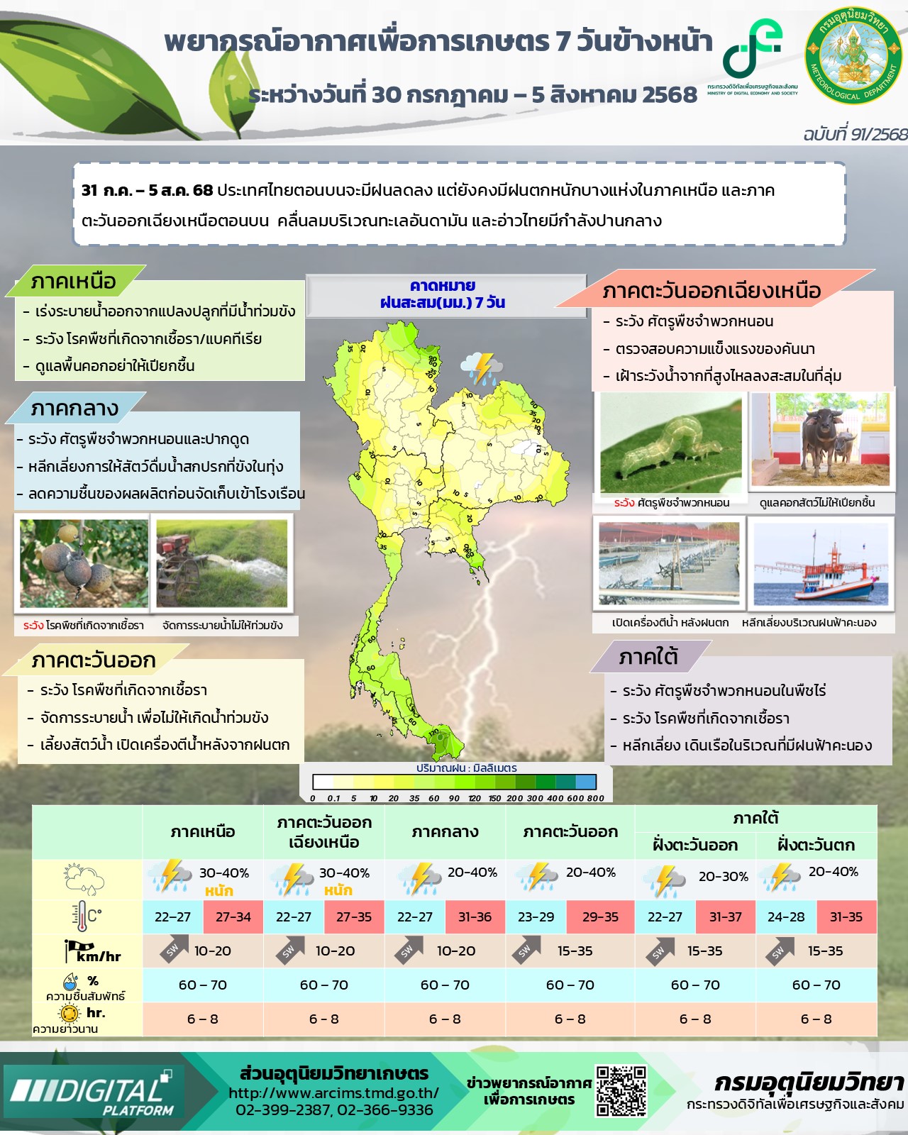 พยากรณ์อากาศเพื่อการเกษตร 