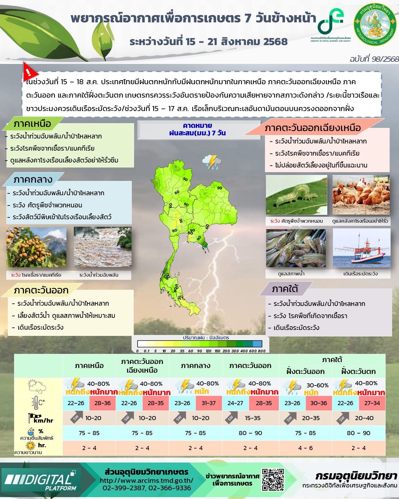 พยากรณ์อากาศเพื่อการเกษตร 