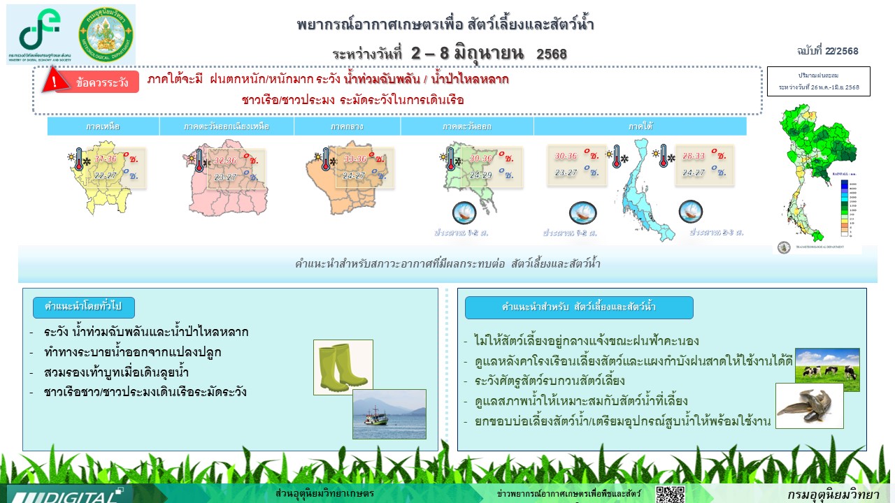 พยากรณ์อากาศเพื่อพืชเศรษฐกิจ