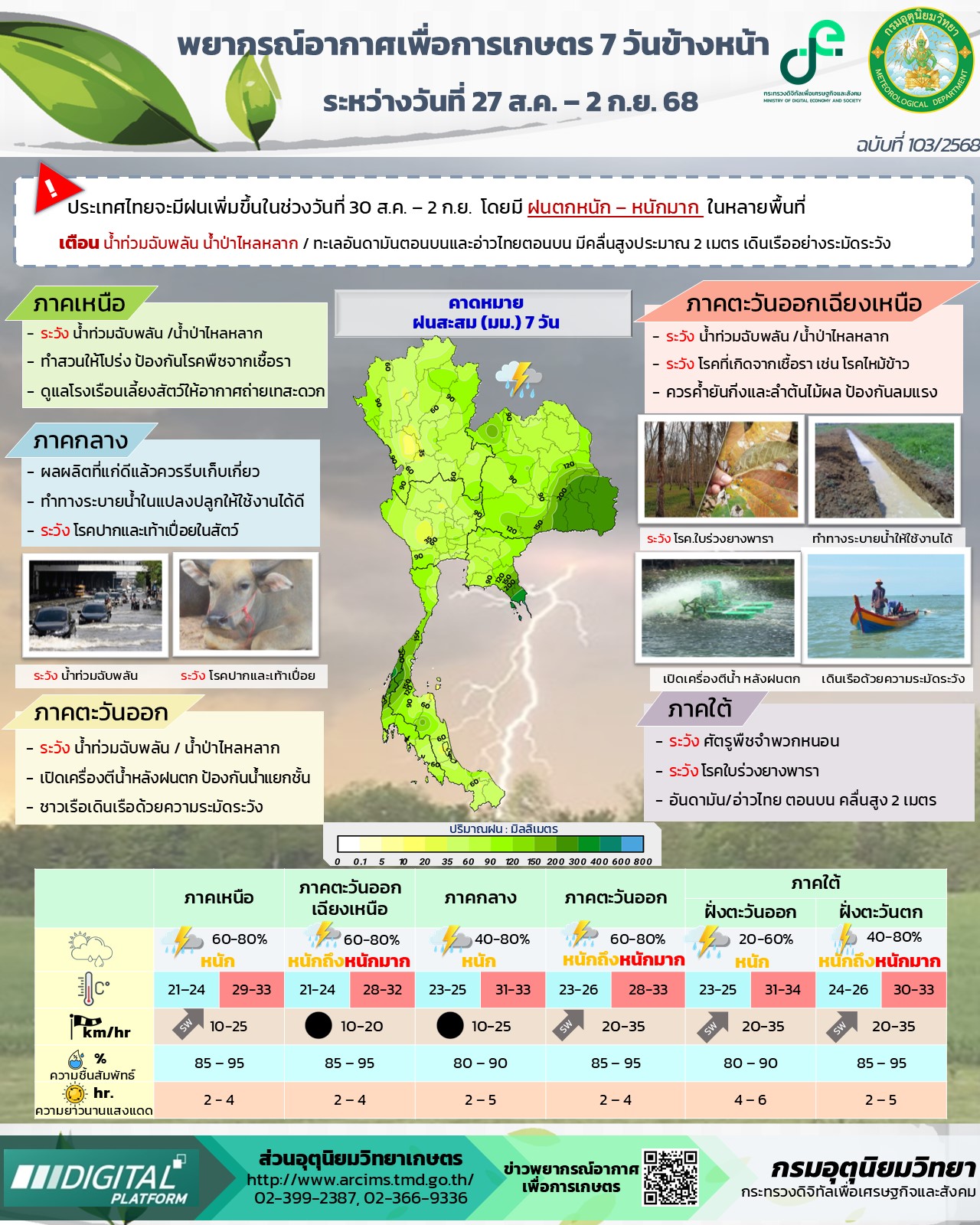 พยากรณ์อากาศเพื่อการเกษตร 