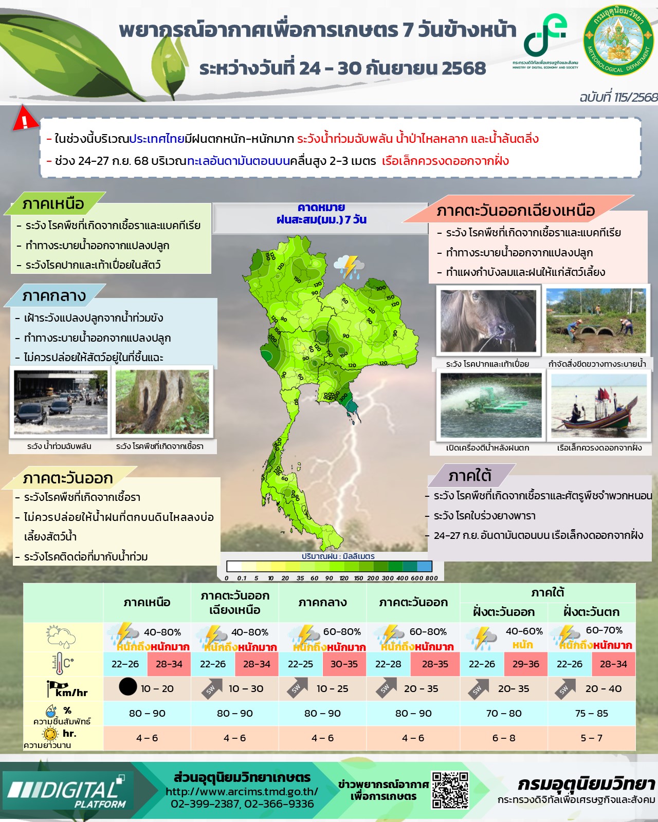 พยากรณ์อากาศเพื่อการเกษตร 