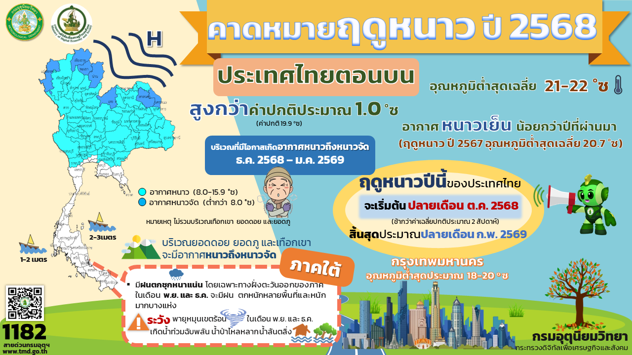 คาดหมายฤดูหนาว ปี พ.ศ. 2568