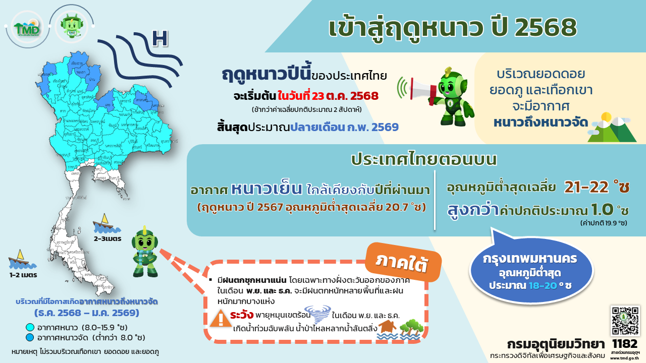 คาดหมายฤดูหนาว ปี พ.ศ. 2568