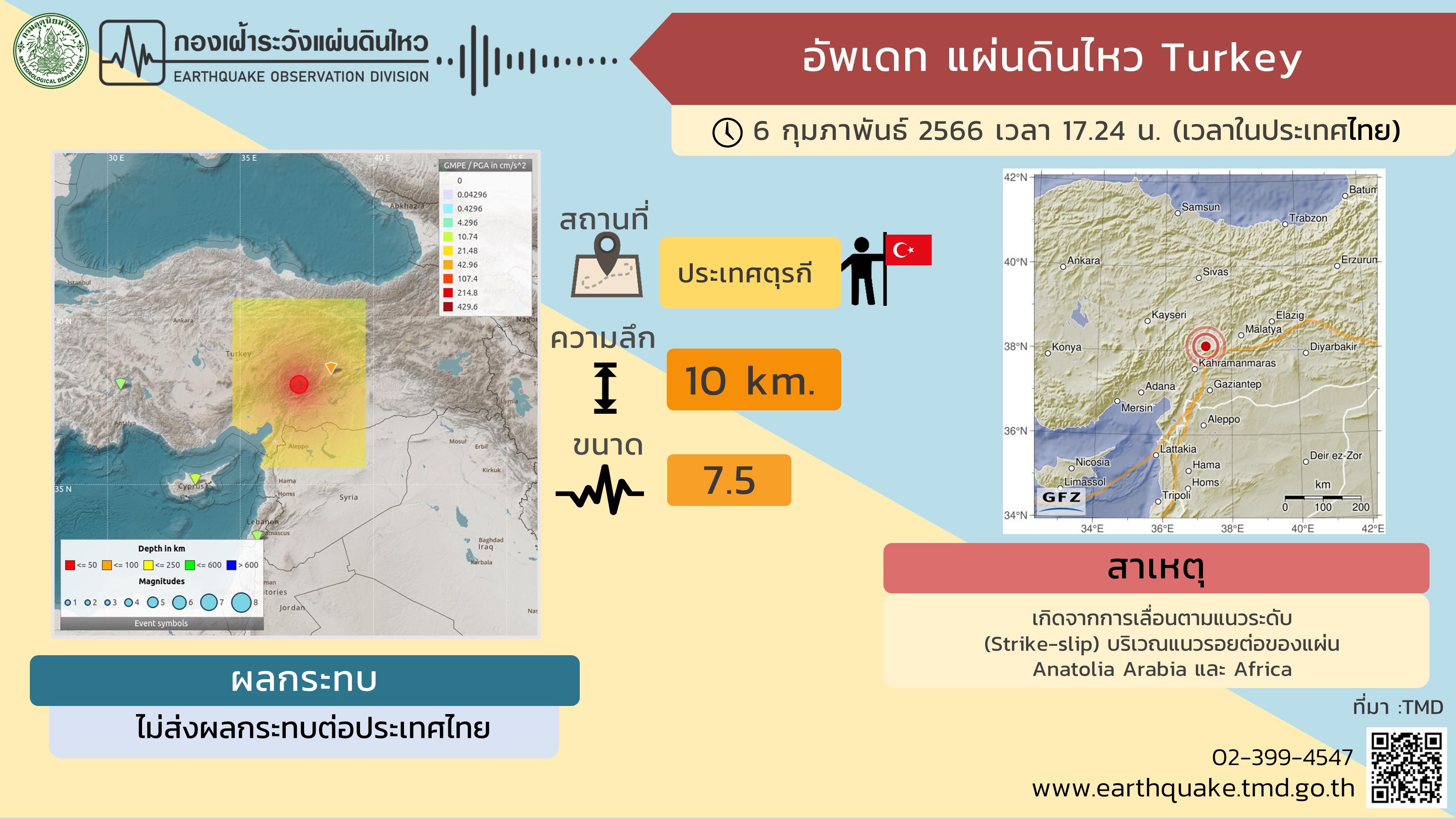 แผ่นดินไหว ประเทศตุรกี ไม่มีผลกระทบต่อประเทศไทย