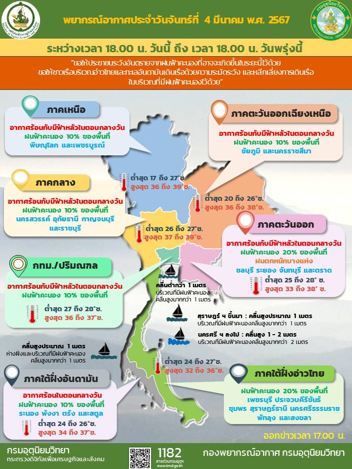 พยากรณ์อากาศประจำวัน