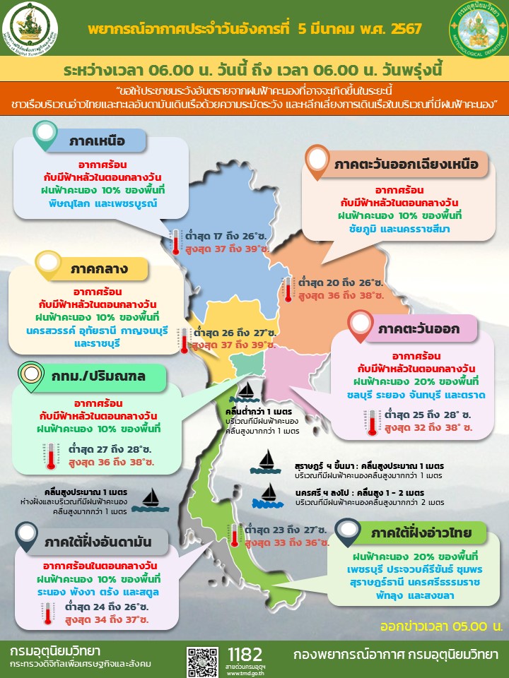 พยากรณ์อากาศประจำวัน