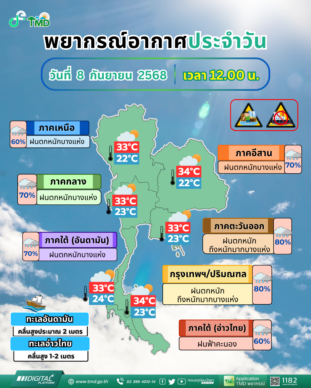 พยากรณ์อากาศประจำวัน