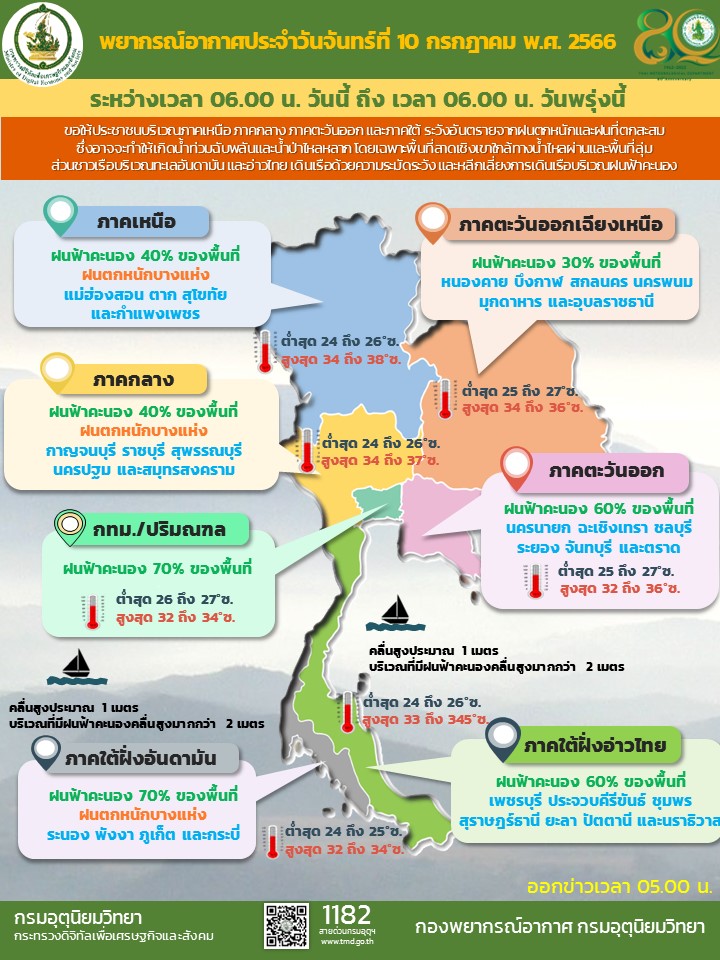 พยากรณ์อากาศประจำวัน