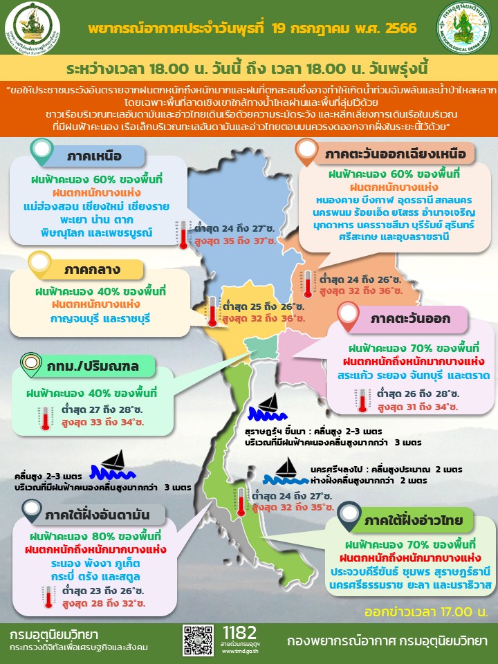 พยากรณ์อากาศประจำวัน