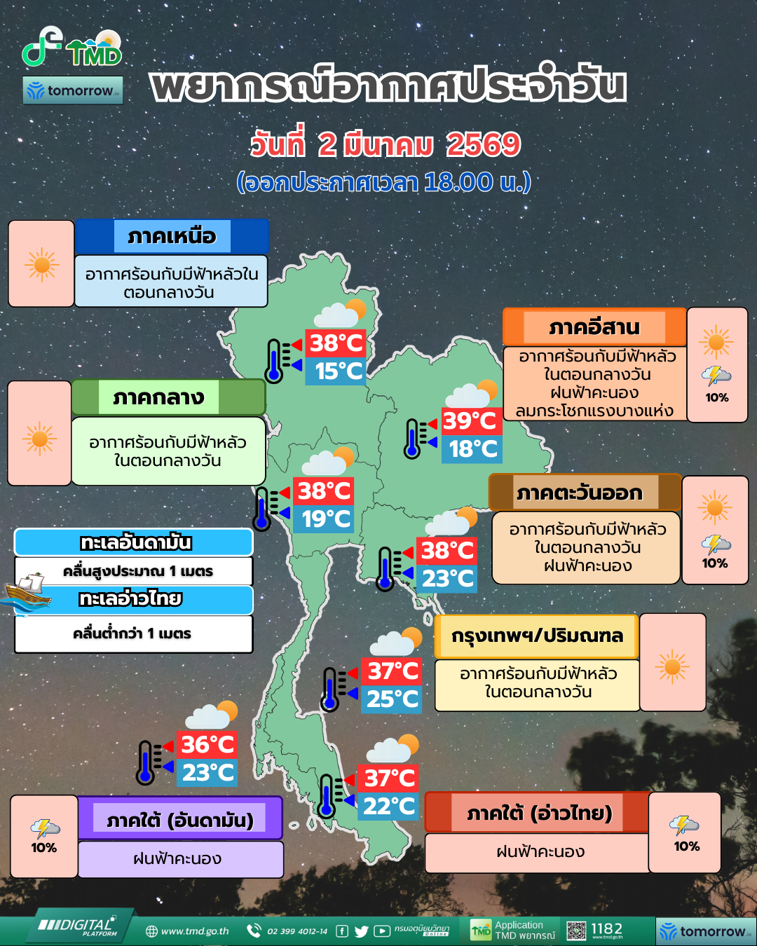 Daily Weather Forecast