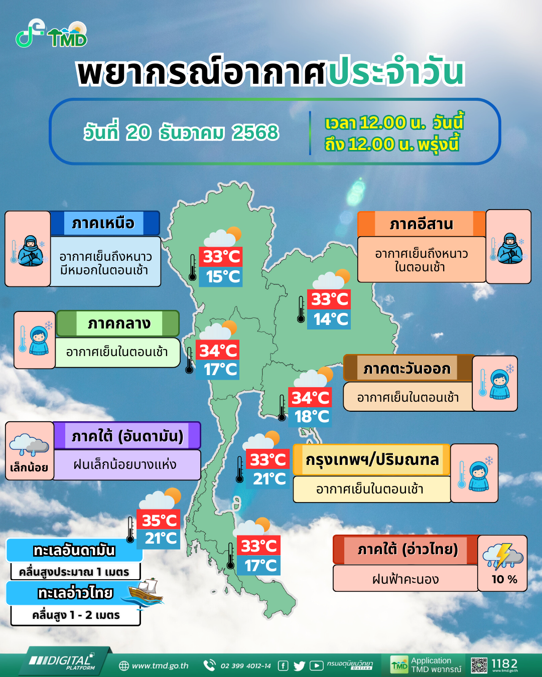 พยากรณ์อากาศประจำวัน