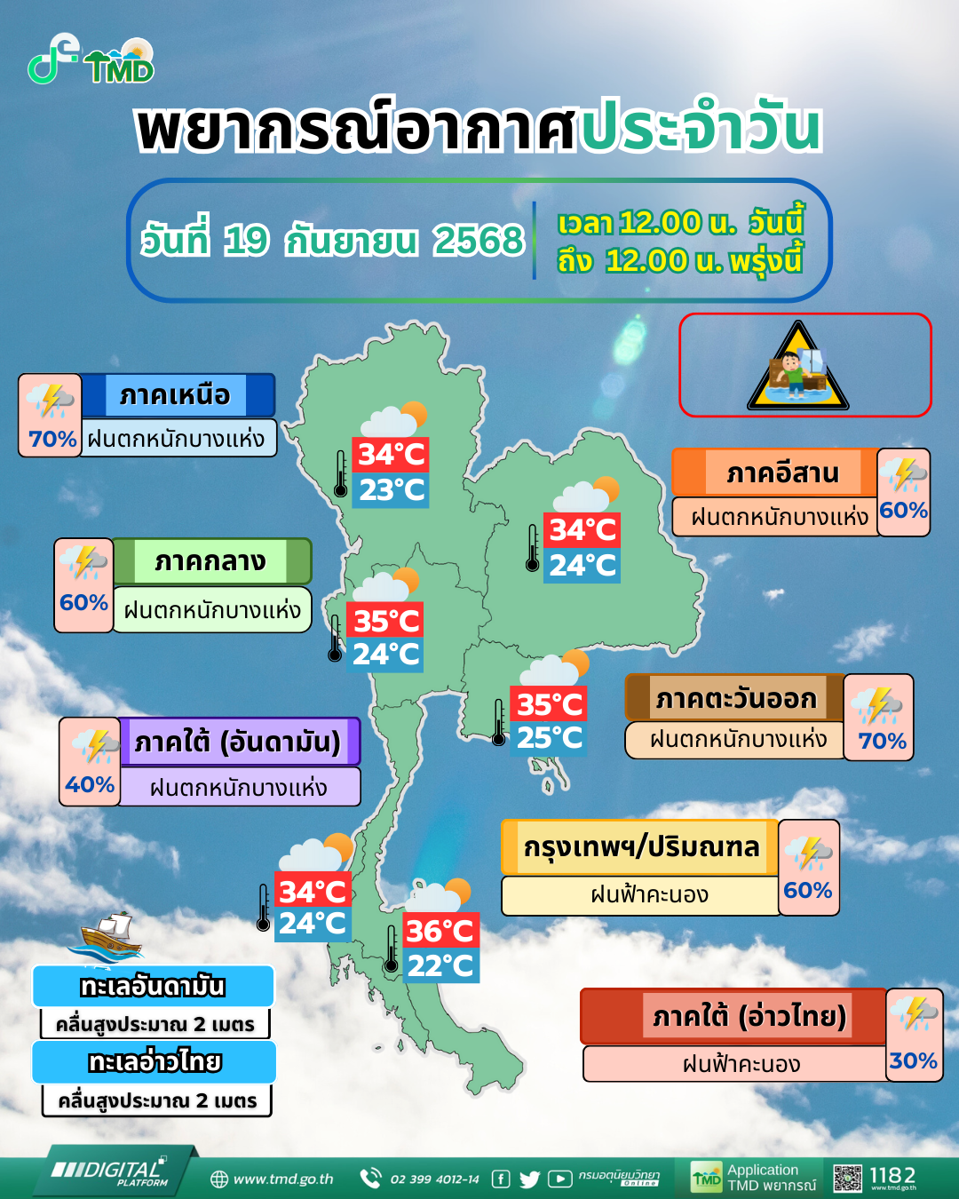 พยากรณ์อากาศประจำวัน